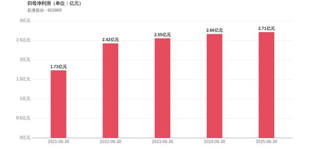 新澳2025今晚開獎結(jié)果揭曉，期待與驚喜交織的時刻，新澳2025今晚開獎結(jié)果揭曉，期待與驚喜的時刻來臨