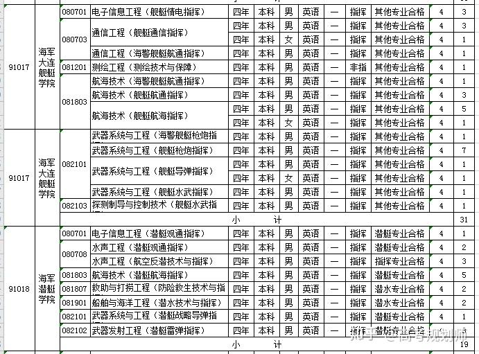 軍隊院校招生信息網2020，新機遇與挑戰(zhàn)，軍隊院校招生信息網2020，新機遇與挑戰(zhàn)展望