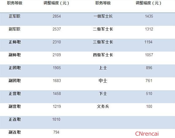 關(guān)于2022年部隊漲薪的最新動態(tài)分析，2022年部隊漲薪動態(tài)分析與展望