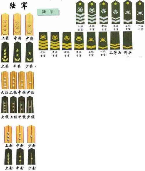 中國(guó)的軍銜等級(jí)圖片及其歷史背景，中國(guó)軍銜等級(jí)圖片及歷史背景概述