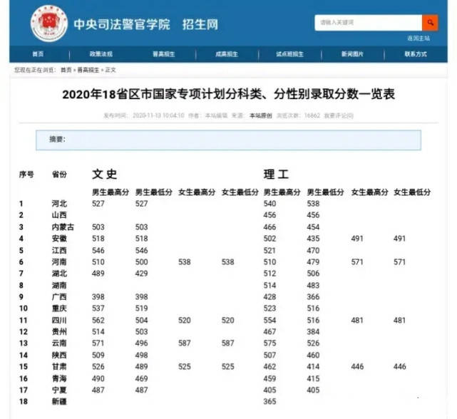 武警警官學院錄取分數(shù)線2021，探尋錄取門檻與選拔標準，武警警官學院2021年錄取分數(shù)線及選拔標準解析