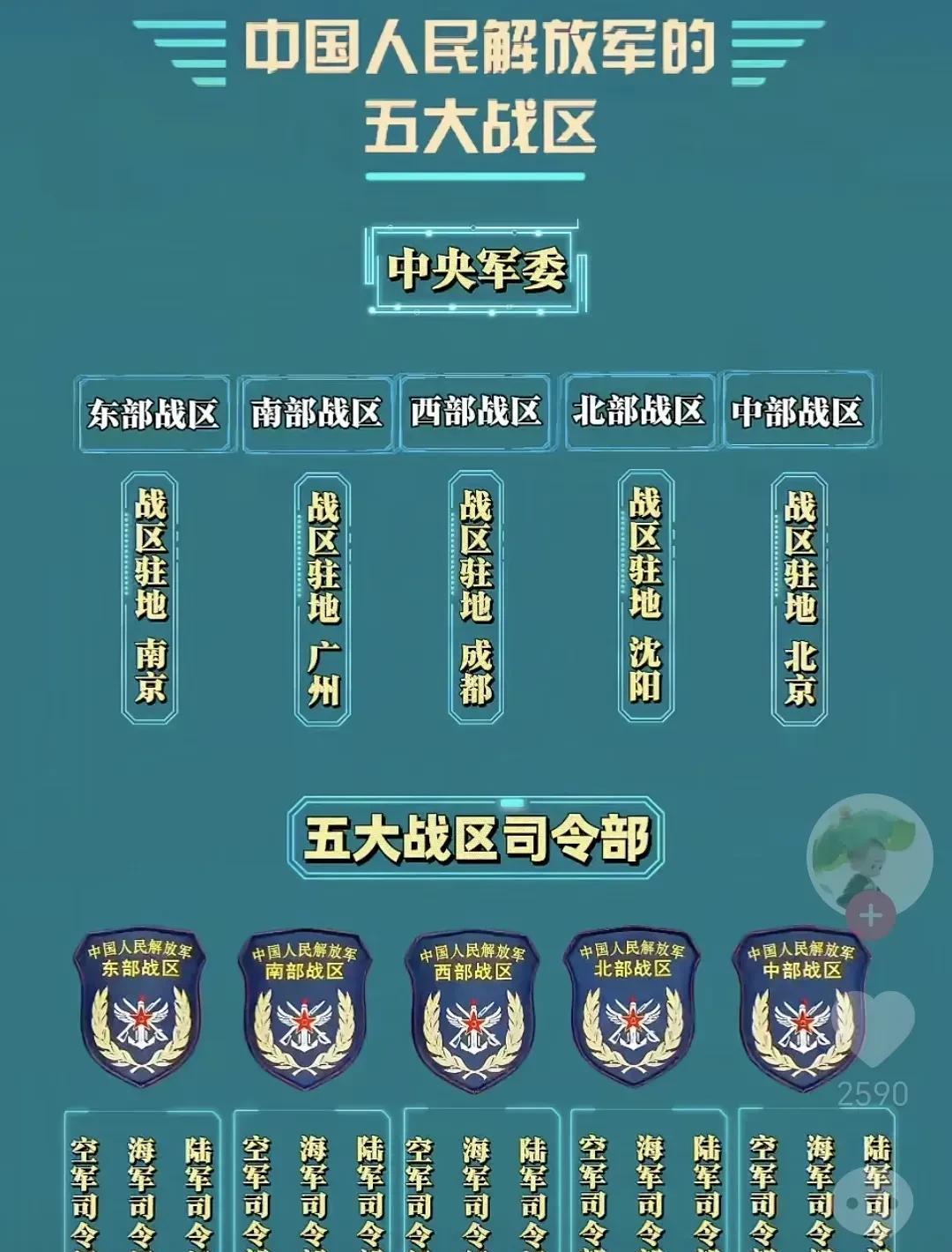 戰(zhàn)區(qū)制的意義，重塑現(xiàn)代軍事組織與指揮體系，戰(zhàn)區(qū)制重塑現(xiàn)代軍事組織與指揮體系的重要性與意義
