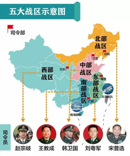 中國(guó)現(xiàn)行軍事戰(zhàn)略格局下的戰(zhàn)區(qū)分布與戰(zhàn)略意義，中國(guó)現(xiàn)行軍事戰(zhàn)略格局下的戰(zhàn)區(qū)分布及其戰(zhàn)略意義解讀
