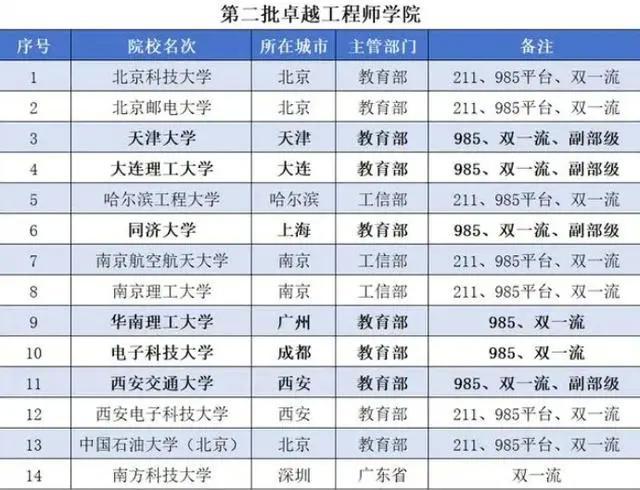 國防七子大學就業(yè)情況深度解析，國防七子大學就業(yè)情況全面解讀