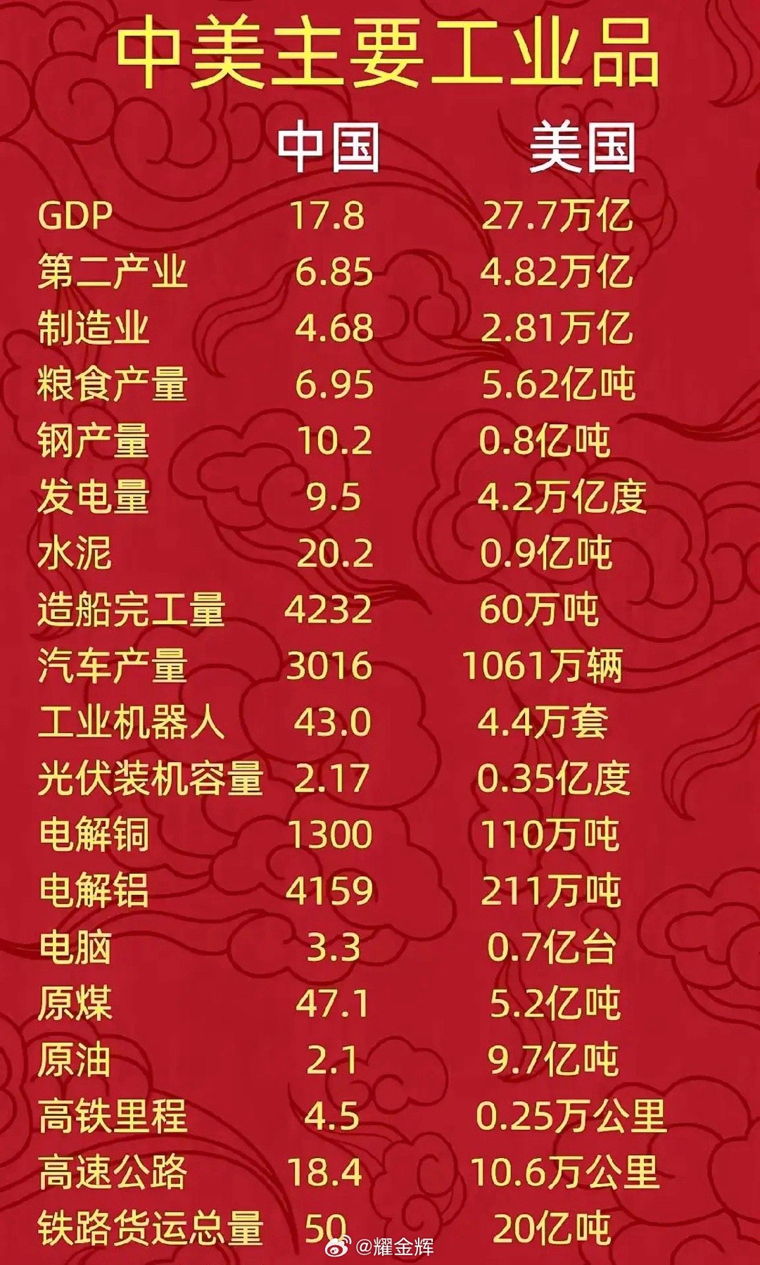 美國(guó)是否仍為全球第一強(qiáng)國(guó)，歷史、現(xiàn)狀與展望，美國(guó)，歷史、現(xiàn)狀與全球強(qiáng)國(guó)地位的展望