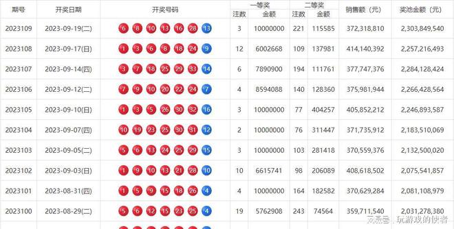澳門天天彩的開(kāi)獎(jiǎng)記錄，探索2023年的數(shù)據(jù)與奧秘，澳門天天彩開(kāi)獎(jiǎng)記錄探索，揭秘2023年數(shù)據(jù)與奧秘