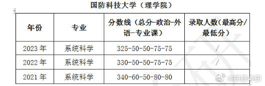 國(guó)防科技大學(xué)，是985還是211？，國(guó)防科技大學(xué)，是985還是211？
