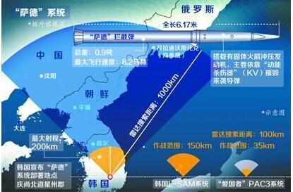 薩德反導(dǎo)系統(tǒng)