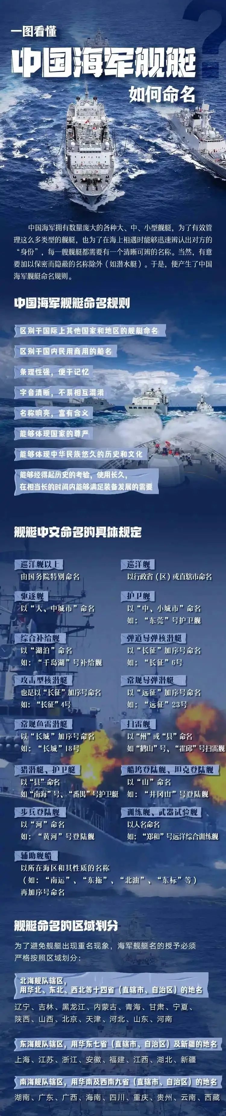 中國海軍艦隊序列概覽，中國海軍艦隊序列概覽與實力解析