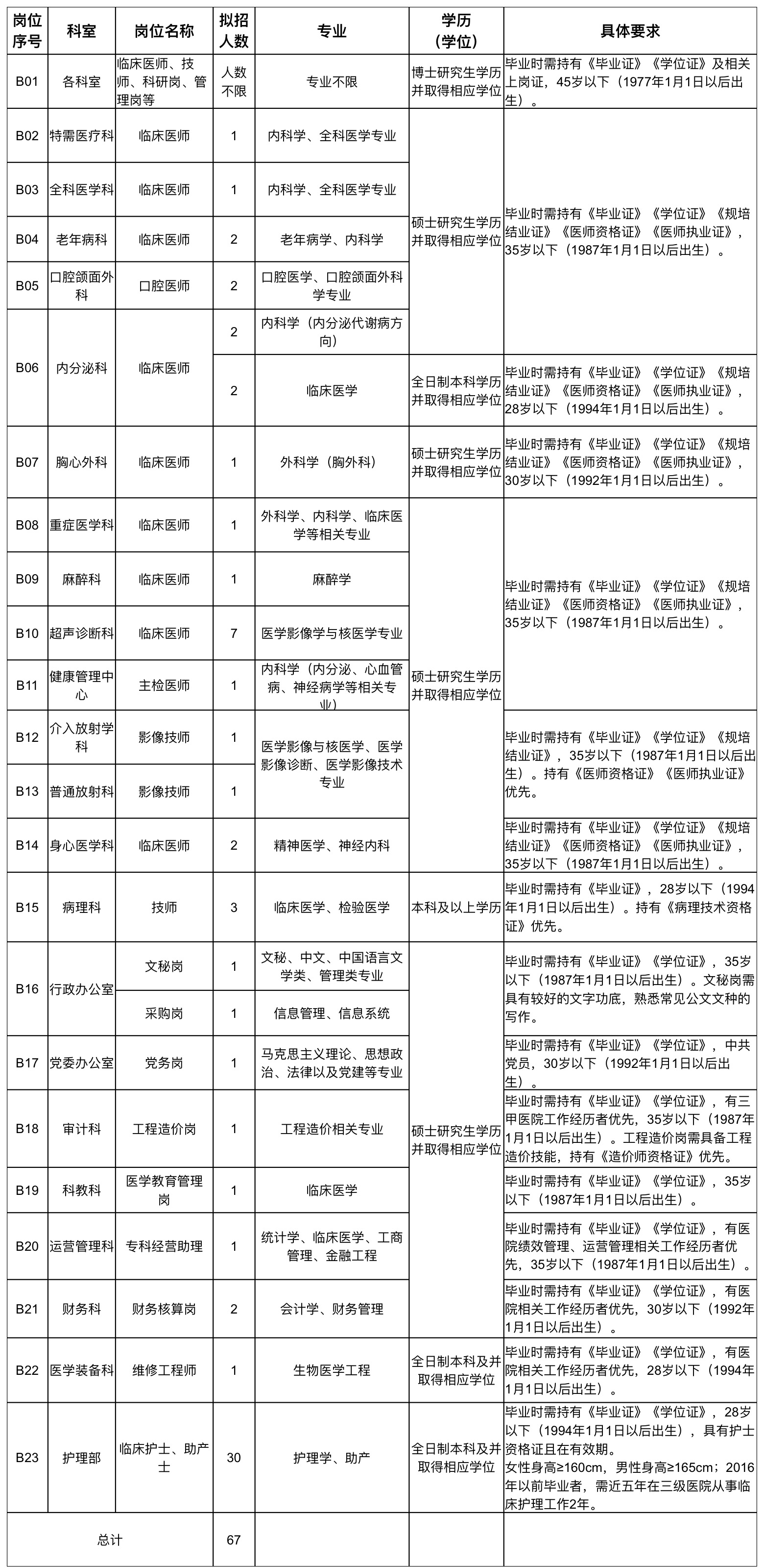 中部戰(zhàn)區(qū)總醫(yī)院招聘2022，人才招募的新篇章，中部戰(zhàn)區(qū)總醫(yī)院2022年人才招募啟事，新篇章開啟
