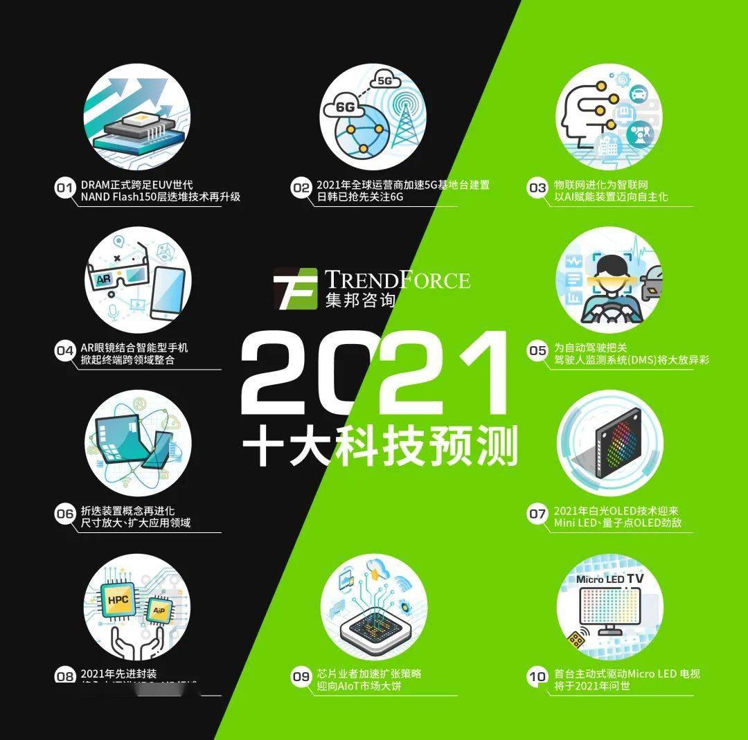 2021年科技新聞回顧，創(chuàng)新浪潮席卷全球，回顧2021年科技新聞，創(chuàng)新浪潮席卷全球