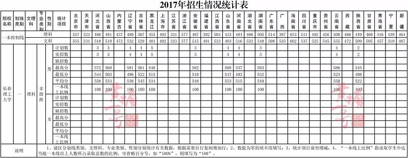 空軍航空大學錄取分數(shù)解析，多少分才能邁進這所航空領(lǐng)域的殿堂？，空軍航空大學錄取分數(shù)解析，如何邁進航空領(lǐng)域的殿堂？
