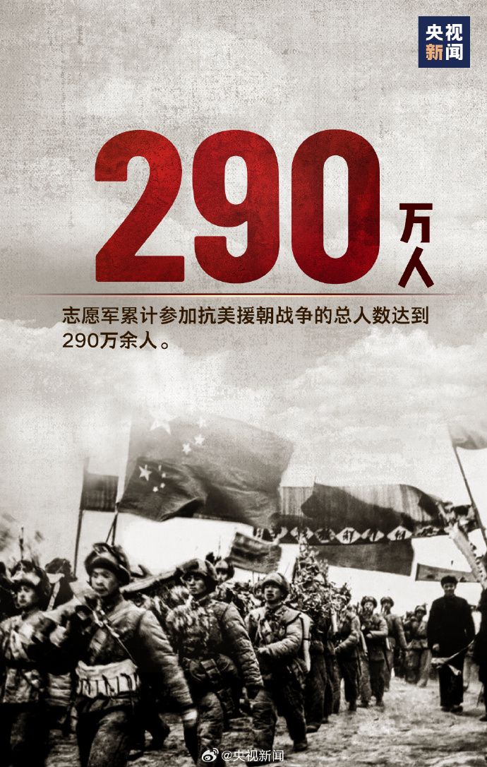 關(guān)于在韓中國(guó)人民志愿軍人數(shù)的初步估算，初步估算在韓中國(guó)人民志愿軍人數(shù)