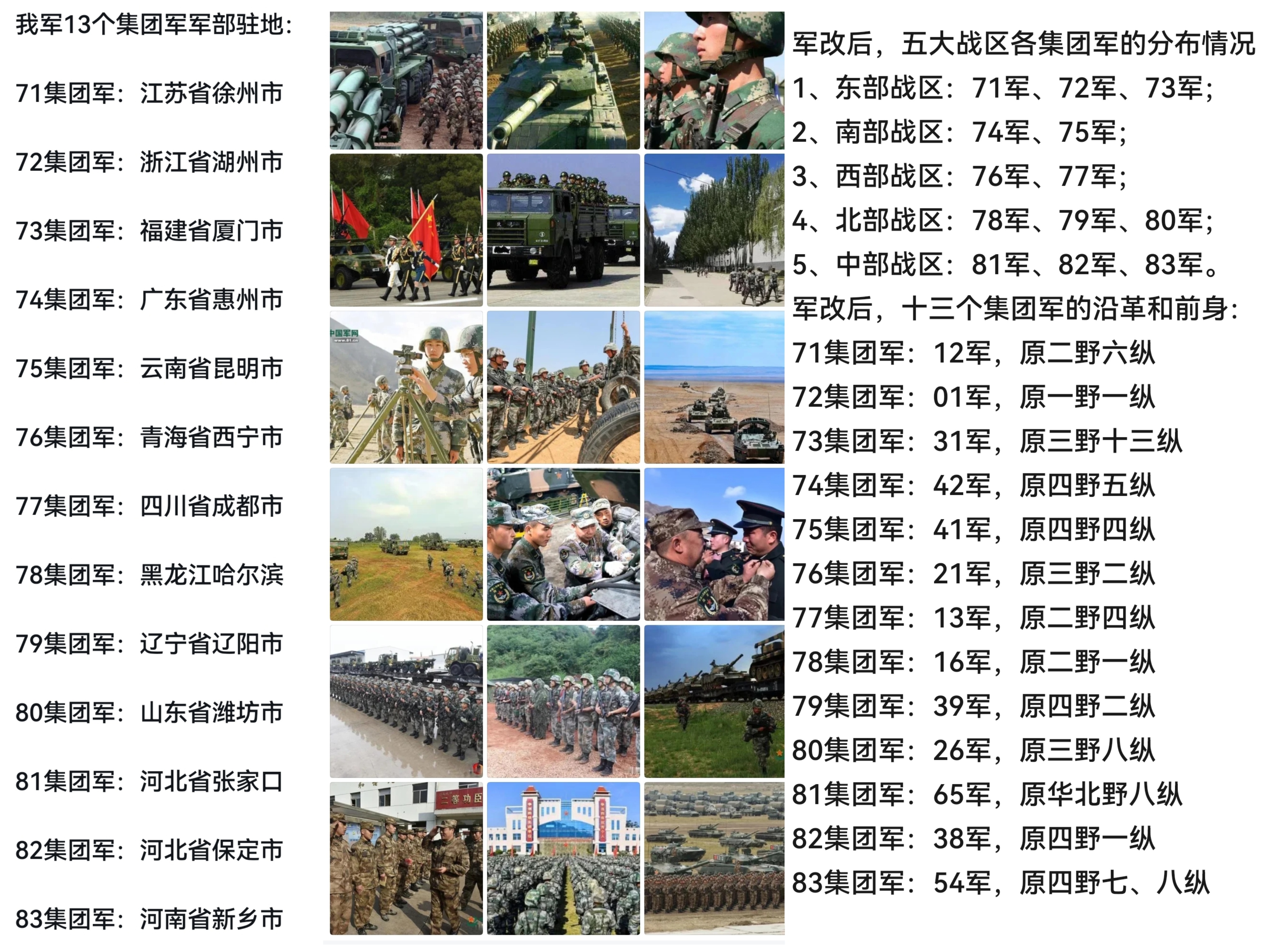 解放軍最新集團軍建制的深度解析，解放軍最新集團軍建制的深度剖析