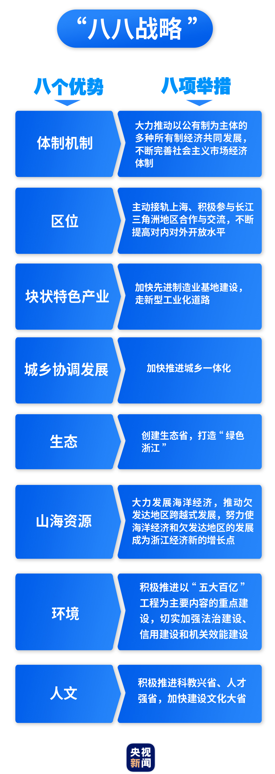 我國的八大戰(zhàn)略，引領(lǐng)國家發(fā)展的核心力量，中國八大戰(zhàn)略，引領(lǐng)國家發(fā)展的核心力量概覽