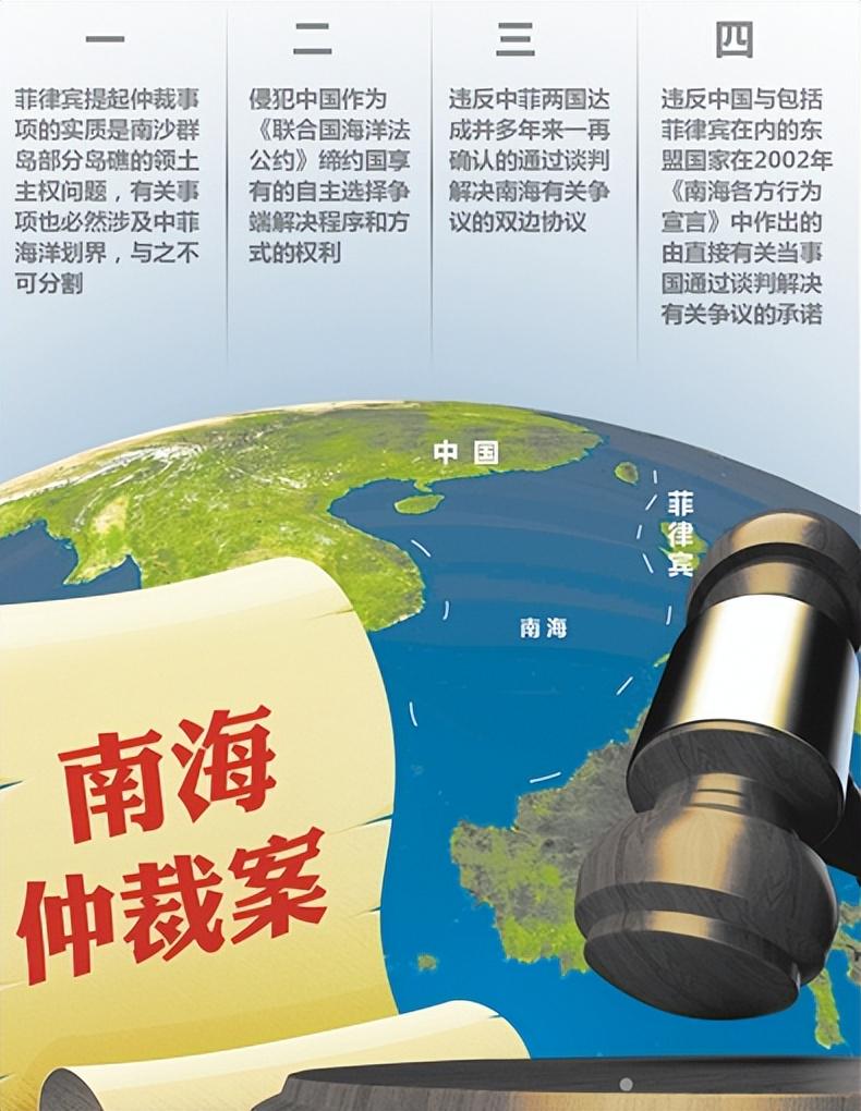 菲律賓南海仲裁案，終結(jié)與啟示，菲律賓南海仲裁案，終結(jié)與深層啟示