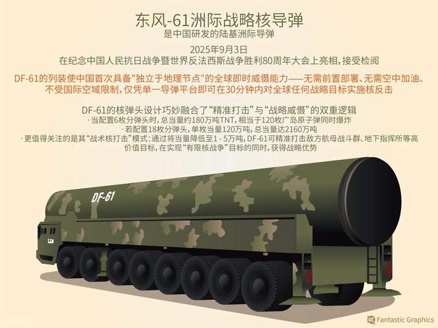 東風(fēng)-61導(dǎo)彈，揭示其真實身份與重要性，東風(fēng)-61導(dǎo)彈，揭秘真實身份與戰(zhàn)略地位
