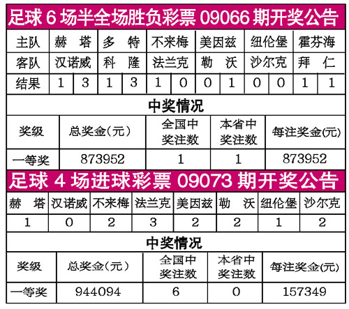 澳門六開獎近15期結(jié)果