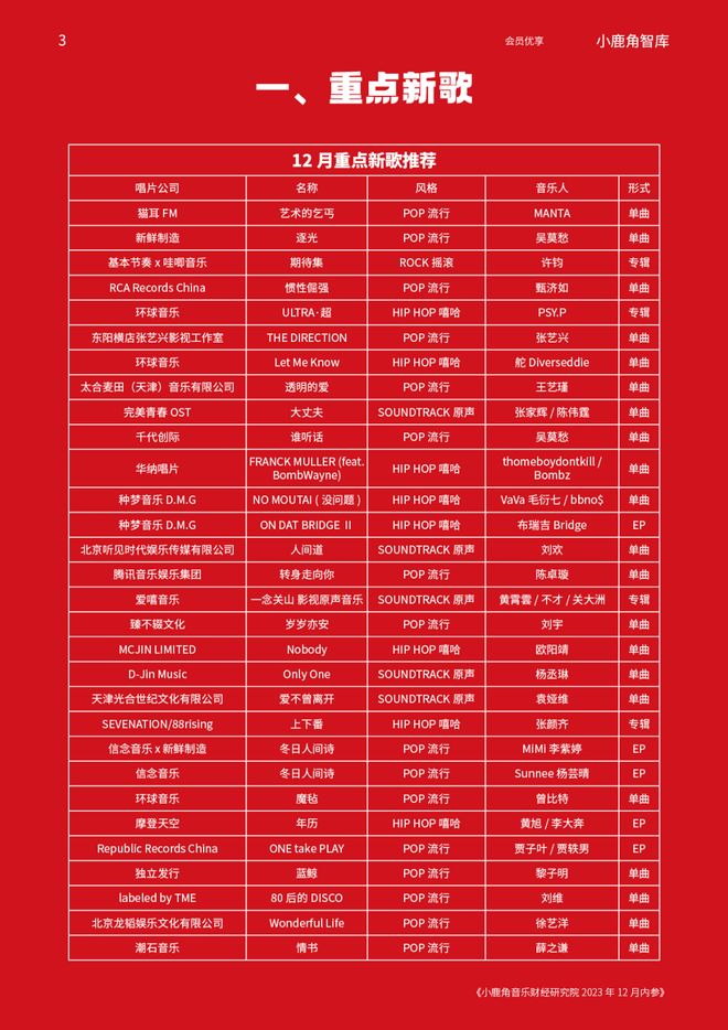 推薦 第22頁