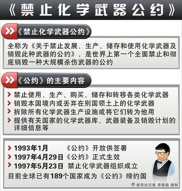禁止化學(xué)武器組織
