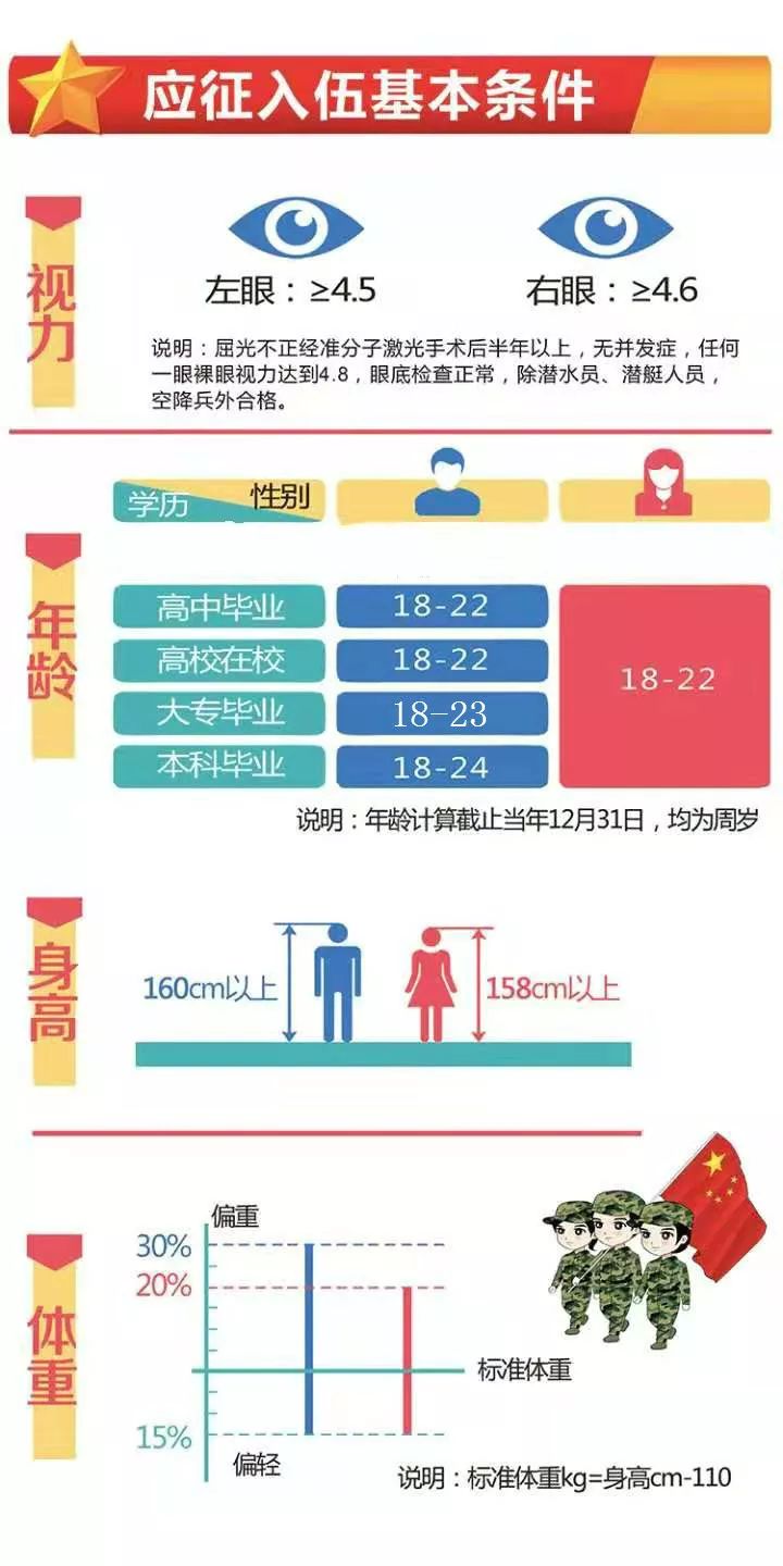 關(guān)于2025征兵入伍視力要求的深度解析，深度解析，2025征兵入伍視力要求標(biāo)準(zhǔn)