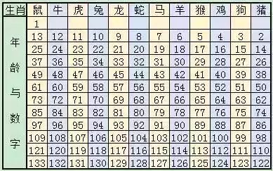新澳門六開獎(jiǎng)結(jié)果與生肖歲數(shù)記錄解析，澳門六開獎(jiǎng)結(jié)果與生肖歲數(shù)記錄解析揭秘