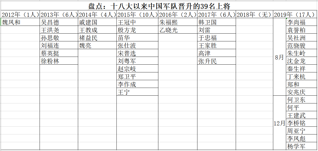 2021年9月晉升上將名單——新晉將領(lǐng)一覽，2021年9月晉升上將名單揭曉，新晉將領(lǐng)全貌