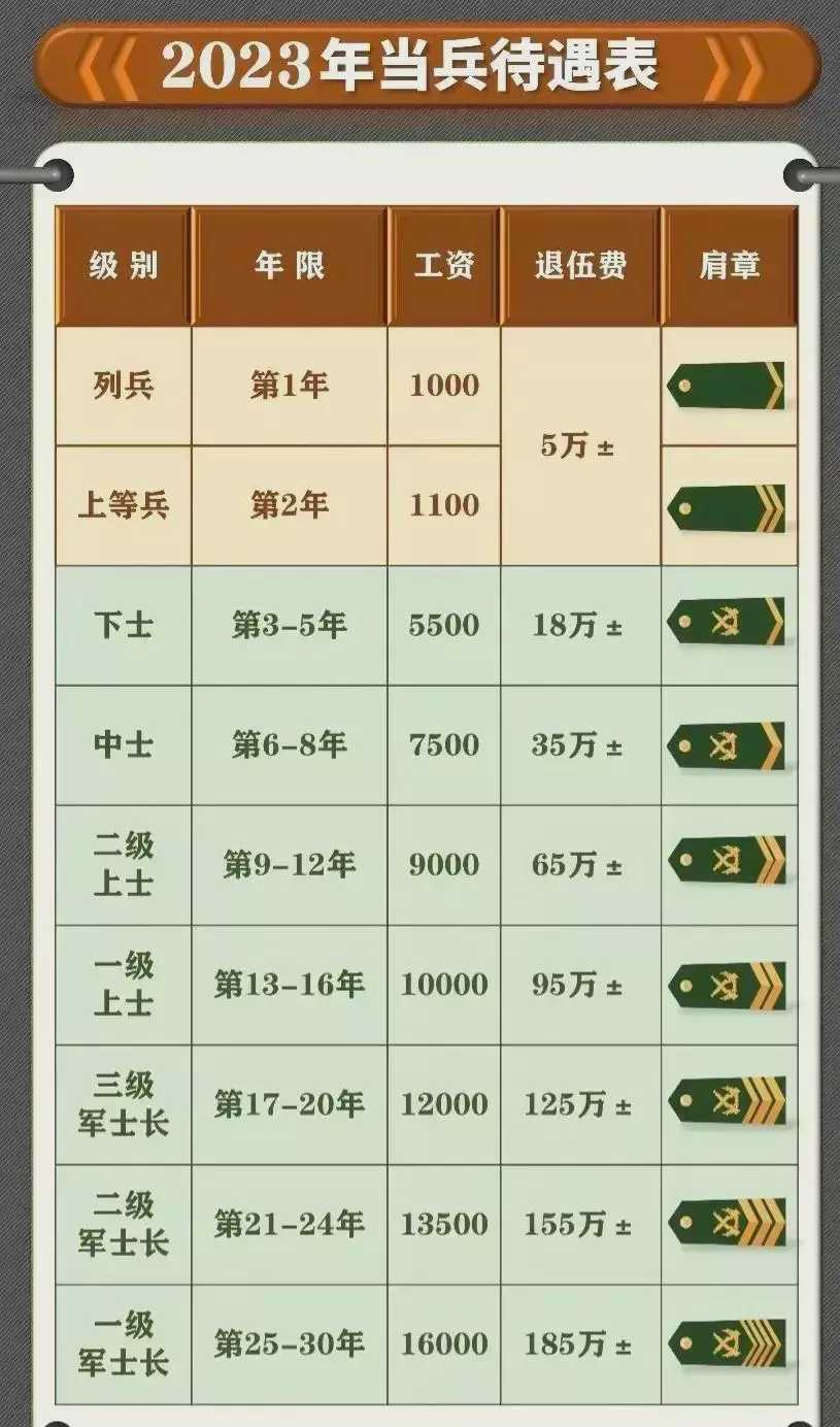 初中畢業(yè)后選擇當(dāng)兵的道路，2023年的要求和展望，初中畢業(yè)后選擇當(dāng)兵之路，2023年要求與未來展望