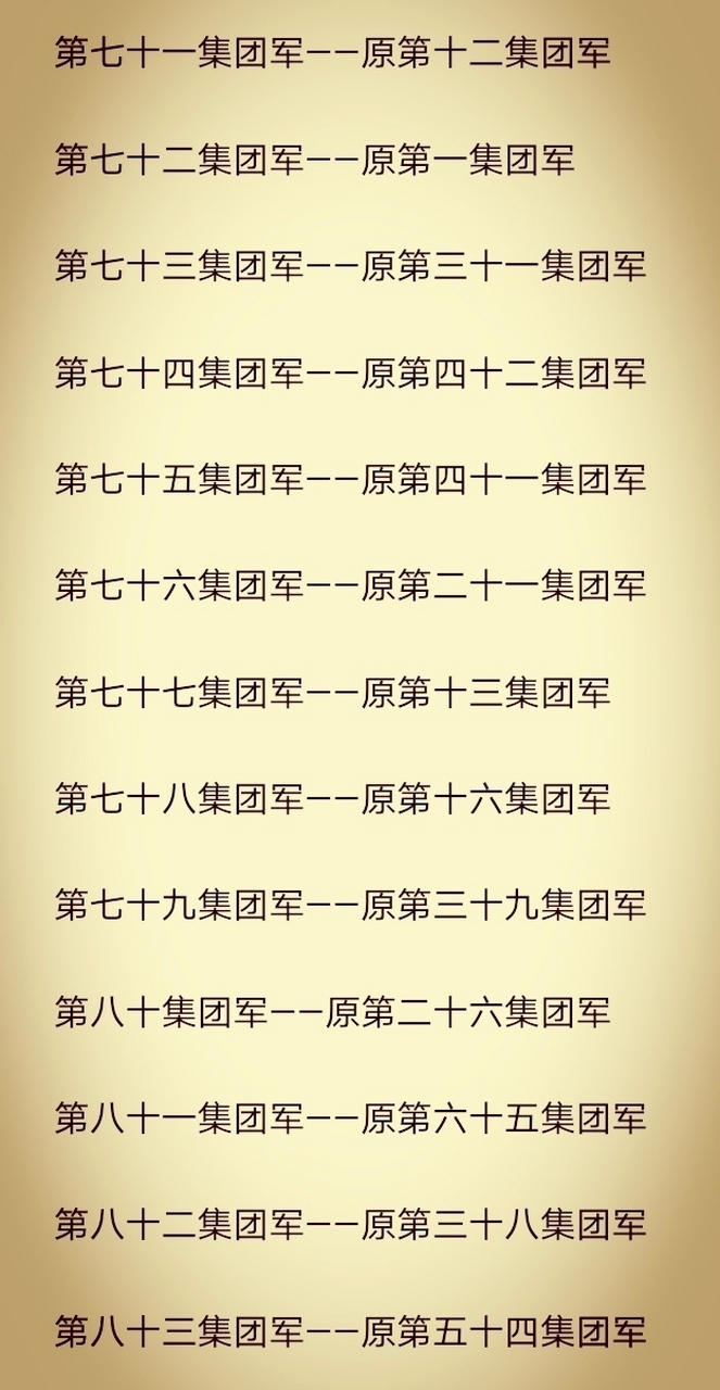 集團(tuán)軍組建番號，重塑現(xiàn)代軍事力量的戰(zhàn)略支柱，集團(tuán)軍組建番號，重塑現(xiàn)代軍事力量的核心戰(zhàn)略支柱