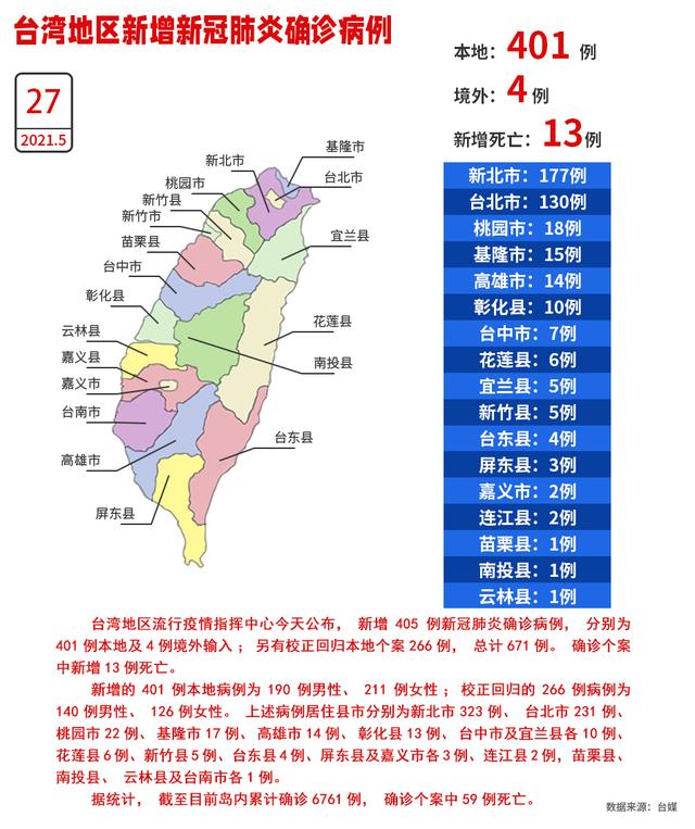 臺灣今日疫情狀況分析，臺灣今日疫情最新分析報告