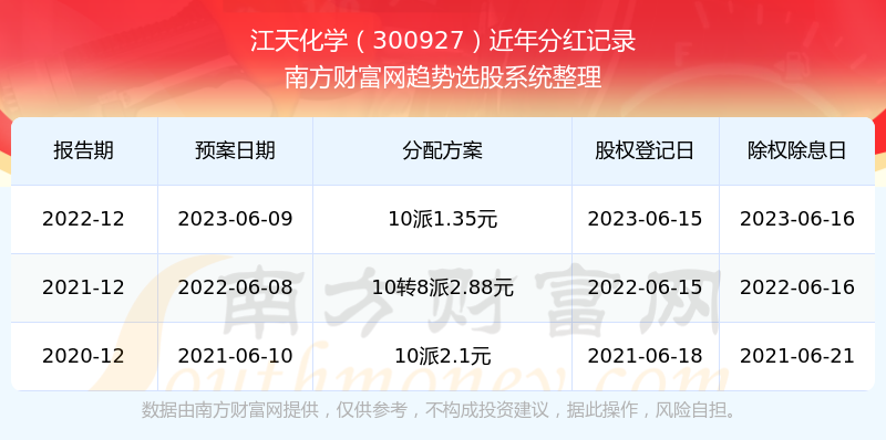 揭秘與探索，2025新奧歷史開獎記錄公布，揭秘與探索，2025新奧歷史開獎記錄全揭曉