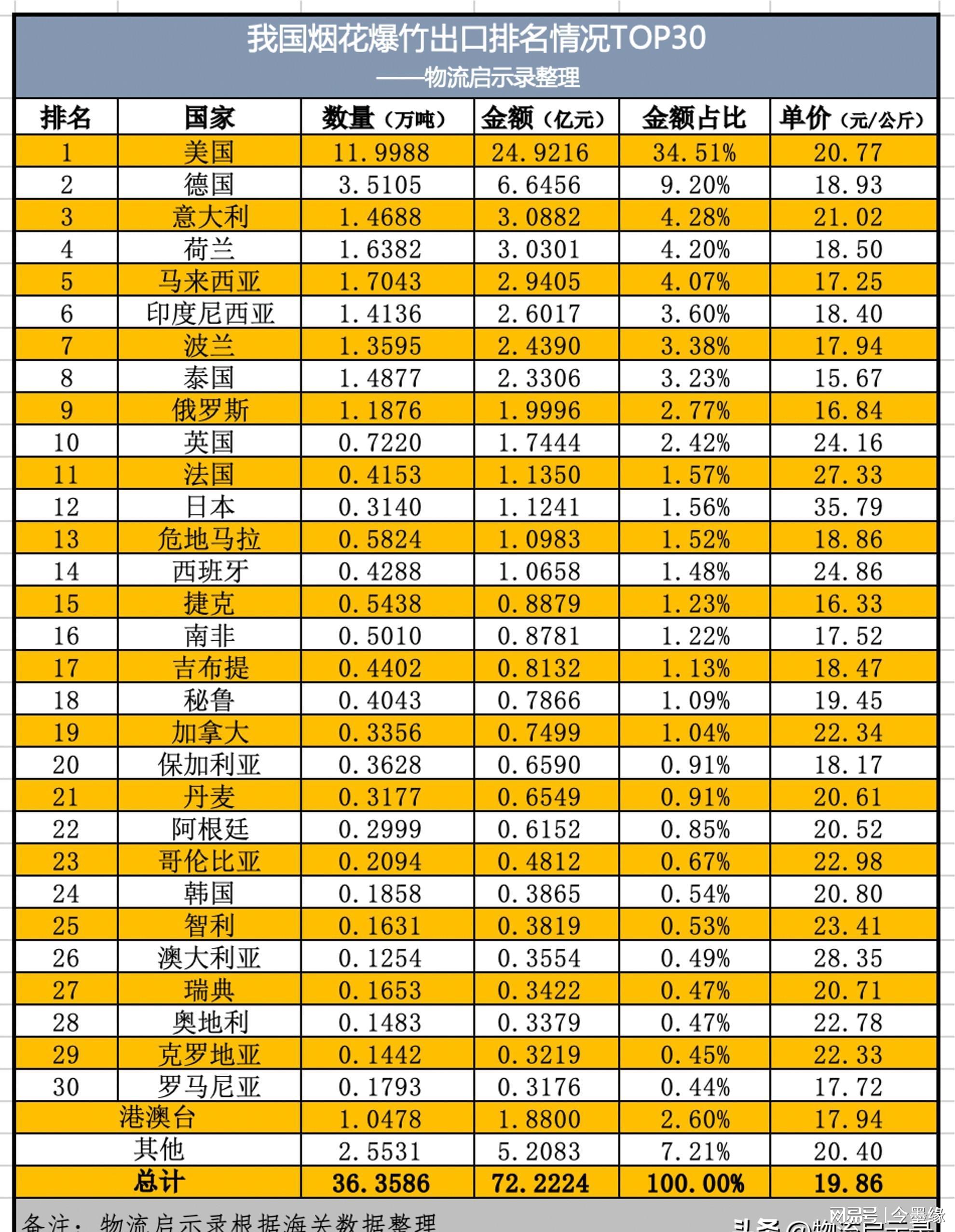 全球軍火出口國家排名及其影響分析，全球軍火出口大國排名及其影響深度解析
