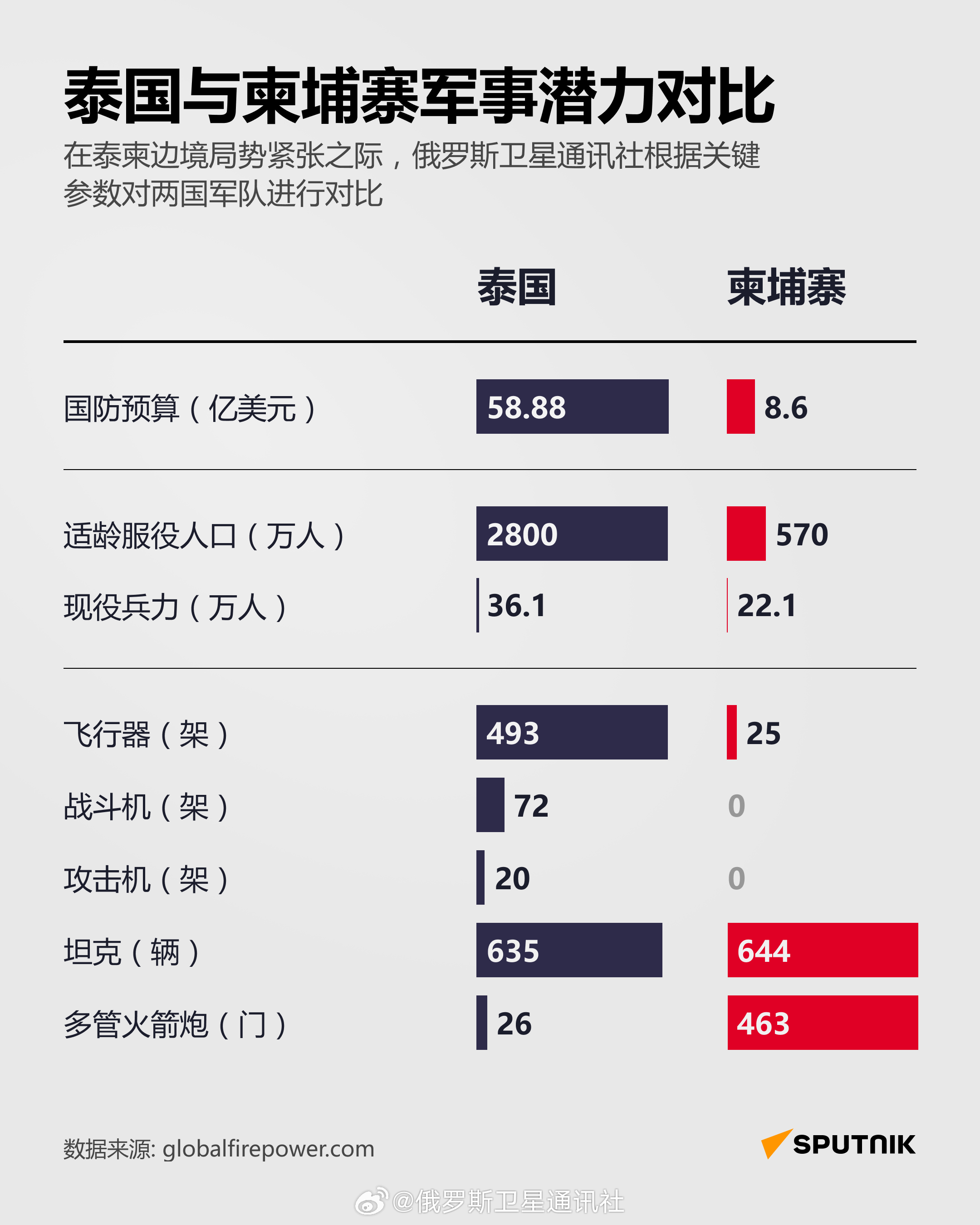 緬北武裝實(shí)力排名