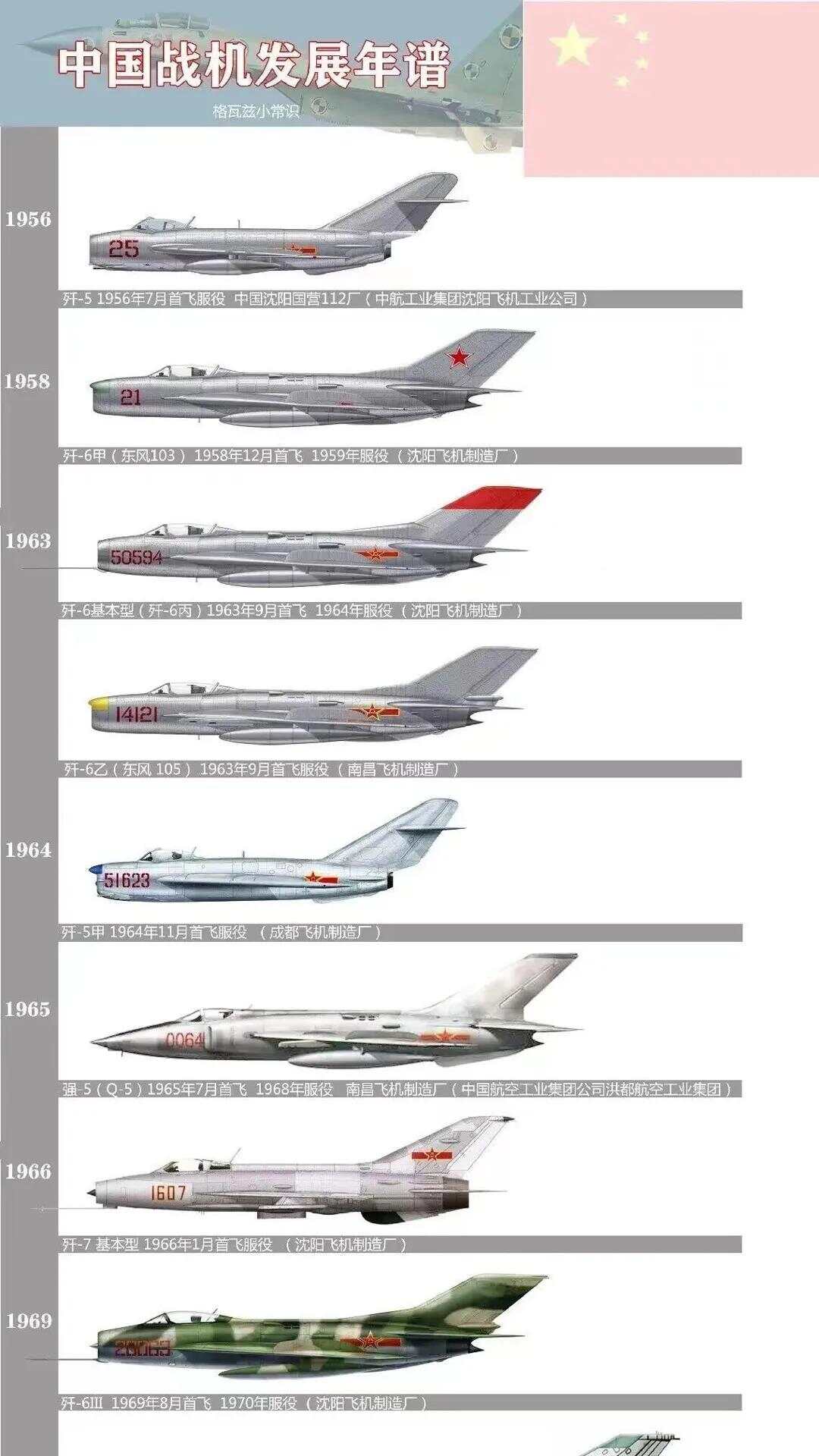 中國(guó)主力戰(zhàn)斗機(jī)排名，中國(guó)主力戰(zhàn)斗機(jī)排名揭秘