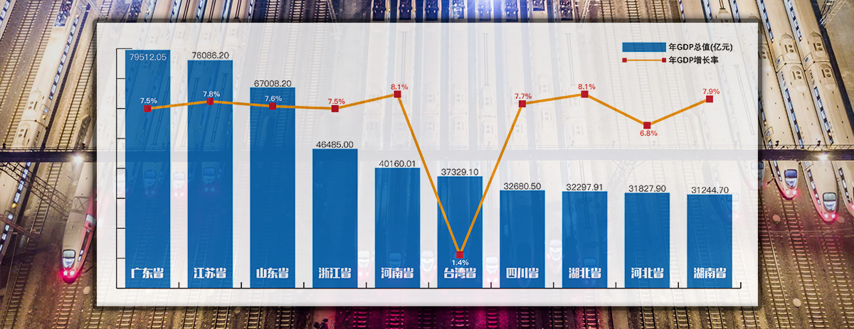 臺灣經(jīng)濟(jì)總量全國排名及其經(jīng)濟(jì)地位分析，臺灣經(jīng)濟(jì)總量全國排名與經(jīng)濟(jì)地位深度解析
