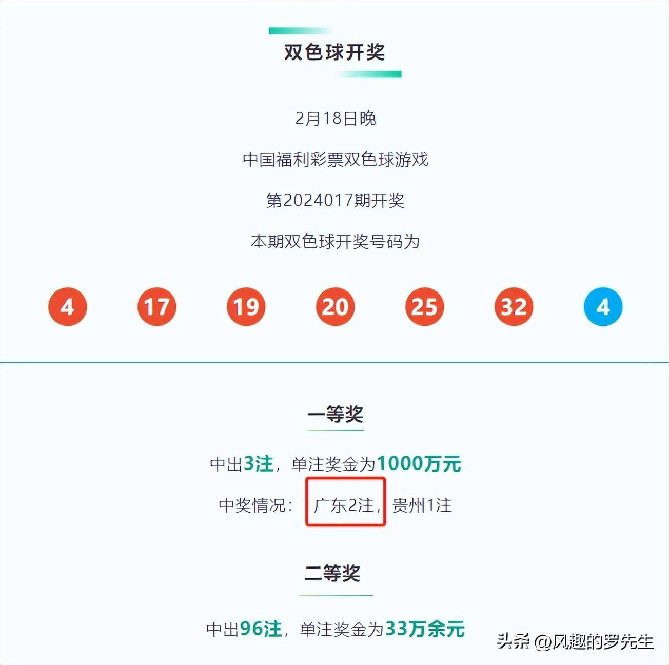 今天雙色球機選一注，運氣與策略交織的博弈，雙色球機選一注，運氣與策略博弈的較量