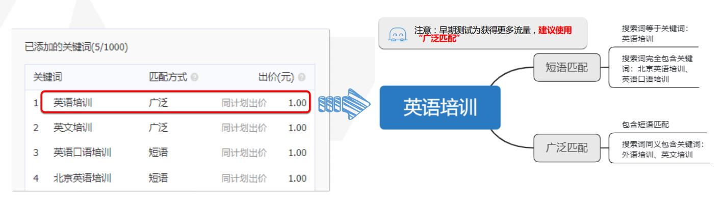 今日頭條新聞廣告投放，策略與實踐，今日頭條新聞廣告投放策略與實踐解析