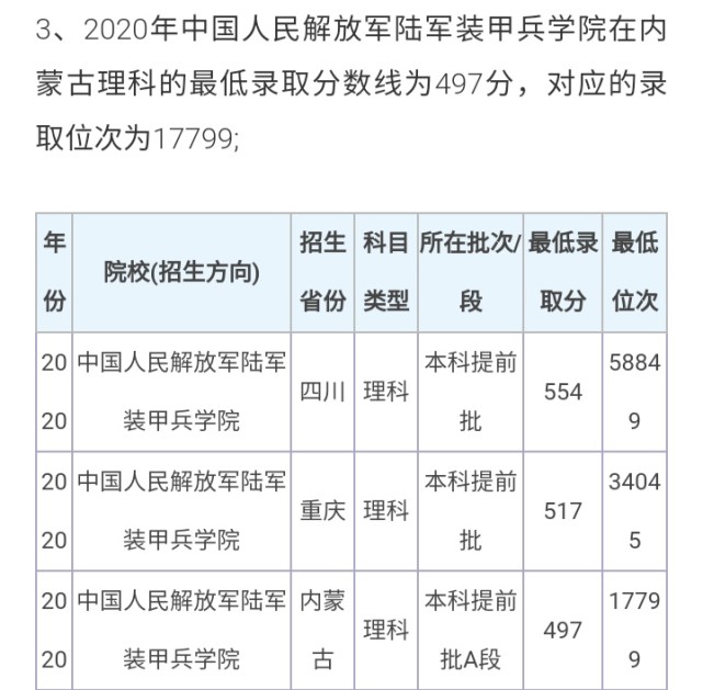 中國陸軍軍官學(xué)院2022年錄取分?jǐn)?shù)線解析，中國陸軍軍官學(xué)院2022年錄取分?jǐn)?shù)線詳解