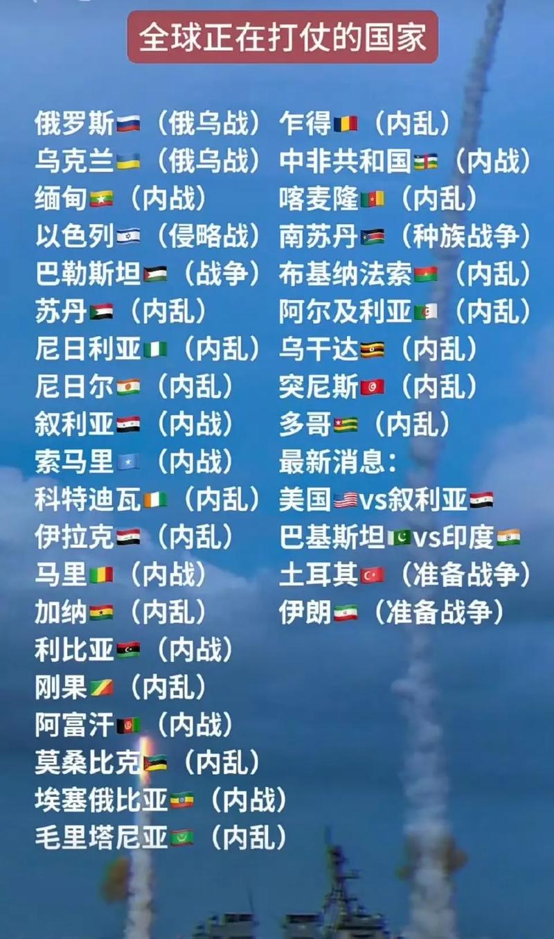 最近那些國家在打仗，全球沖突現(xiàn)狀及其影響，全球沖突現(xiàn)狀，國家戰(zhàn)爭的影響與現(xiàn)狀分析