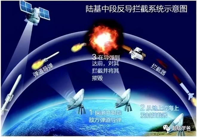 美國反導(dǎo)系統(tǒng)的成功率，挑戰(zhàn)與前景，美國反導(dǎo)系統(tǒng)的成功率、挑戰(zhàn)與未來展望