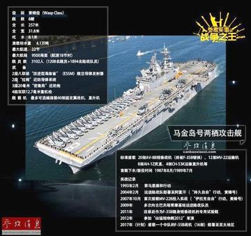 大黃蜂號(hào)兩棲登陸艦的長(zhǎng)寬概述，大黃蜂號(hào)兩棲登陸艦長(zhǎng)寬概述