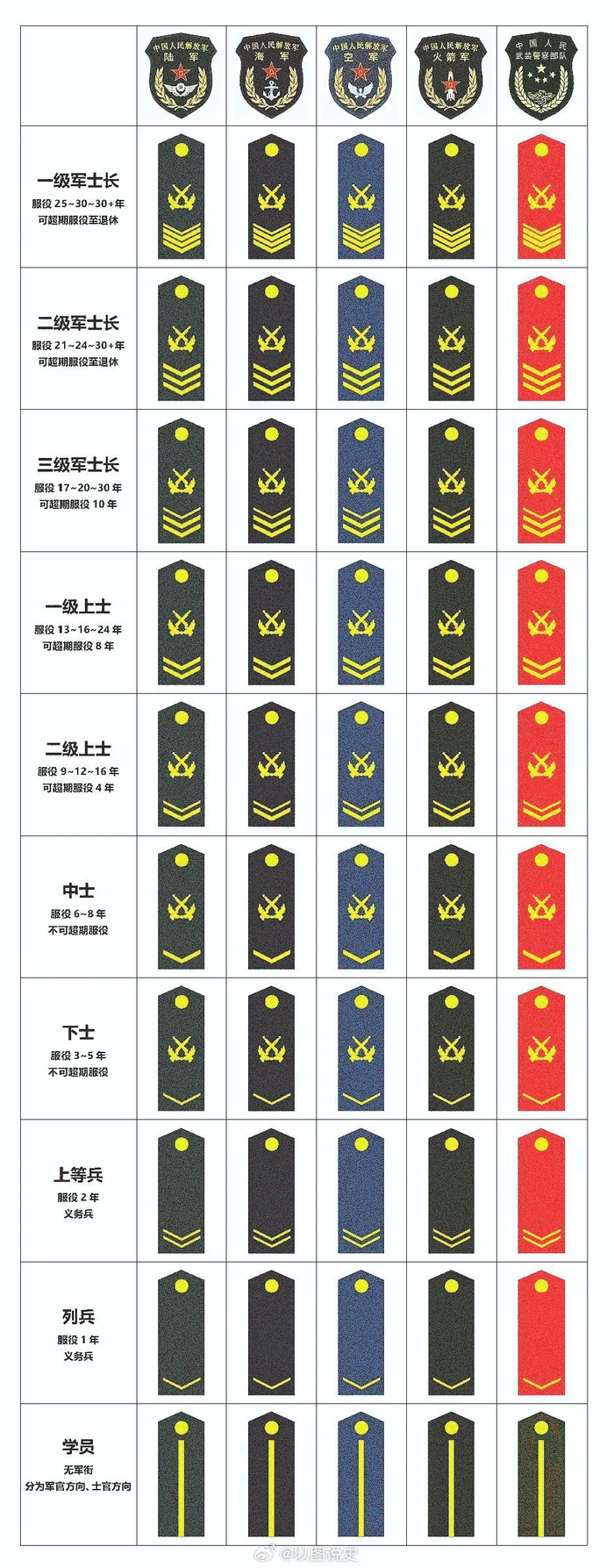 胸標(biāo)軍銜圖解，揭示軍隊等級與榮譽(yù)的象征，胸標(biāo)軍銜圖解，揭示軍隊等級與榮譽(yù)的標(biāo)識