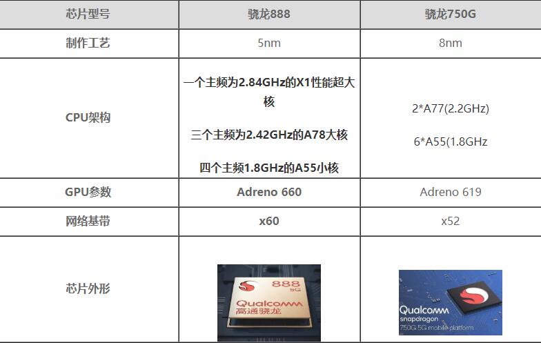驍龍888與驍龍600，性能對比與評估，驍龍888與驍龍600性能對比及評估分析