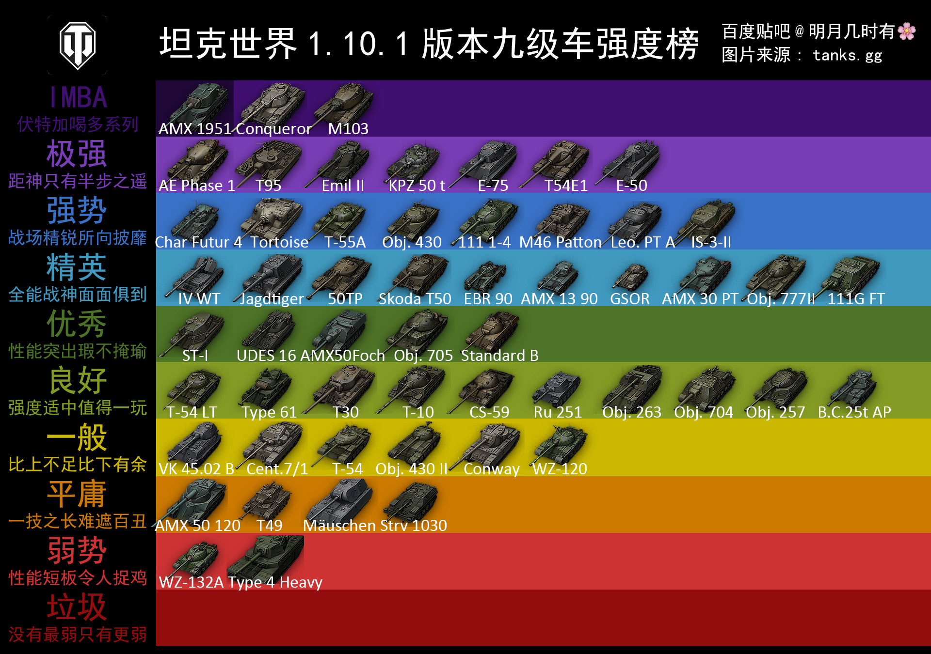 最新版本的十級中坦排名解析，最新十級中坦排名解析，深度解讀新版本排名