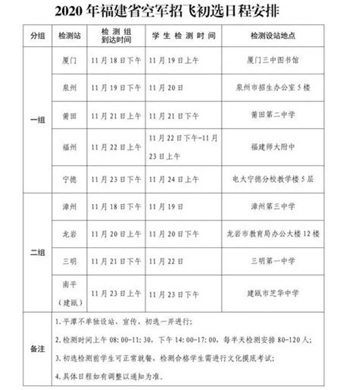 關(guān)于空軍招飛最低分?jǐn)?shù)線的探討——以2020年為例，空軍招飛最低分?jǐn)?shù)線探討，以2020年為例分析