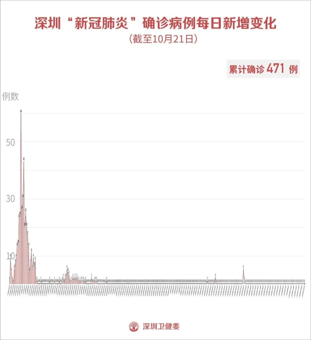 深圳疫情傳來特大好消息，團結一心，共克時艱的勝利曙光，深圳疫情勝利曙光，團結一心，共克時艱的抗疫勝利之路