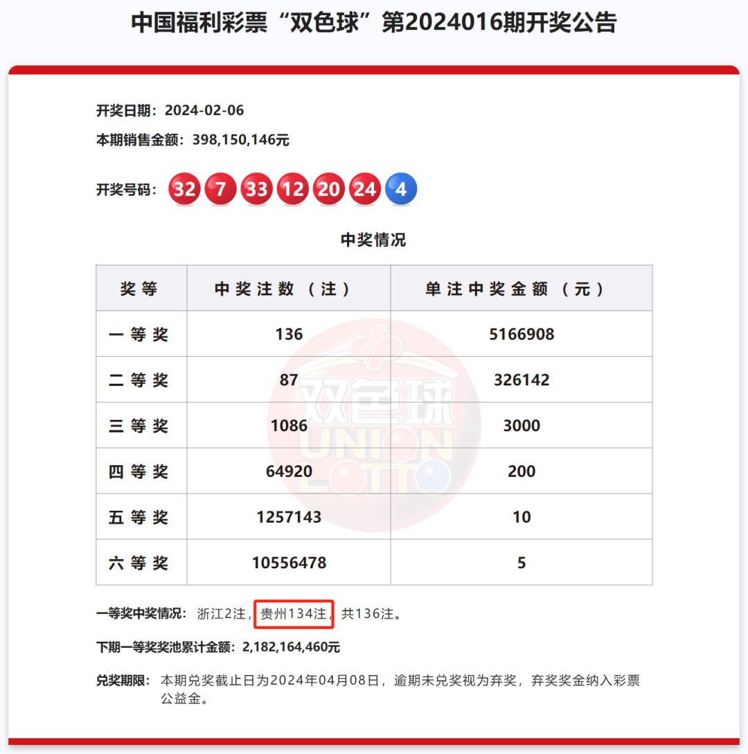 澳門六福彩的開獎(jiǎng)結(jié)果與影響，澳門六福彩開獎(jiǎng)結(jié)果及其影響分析