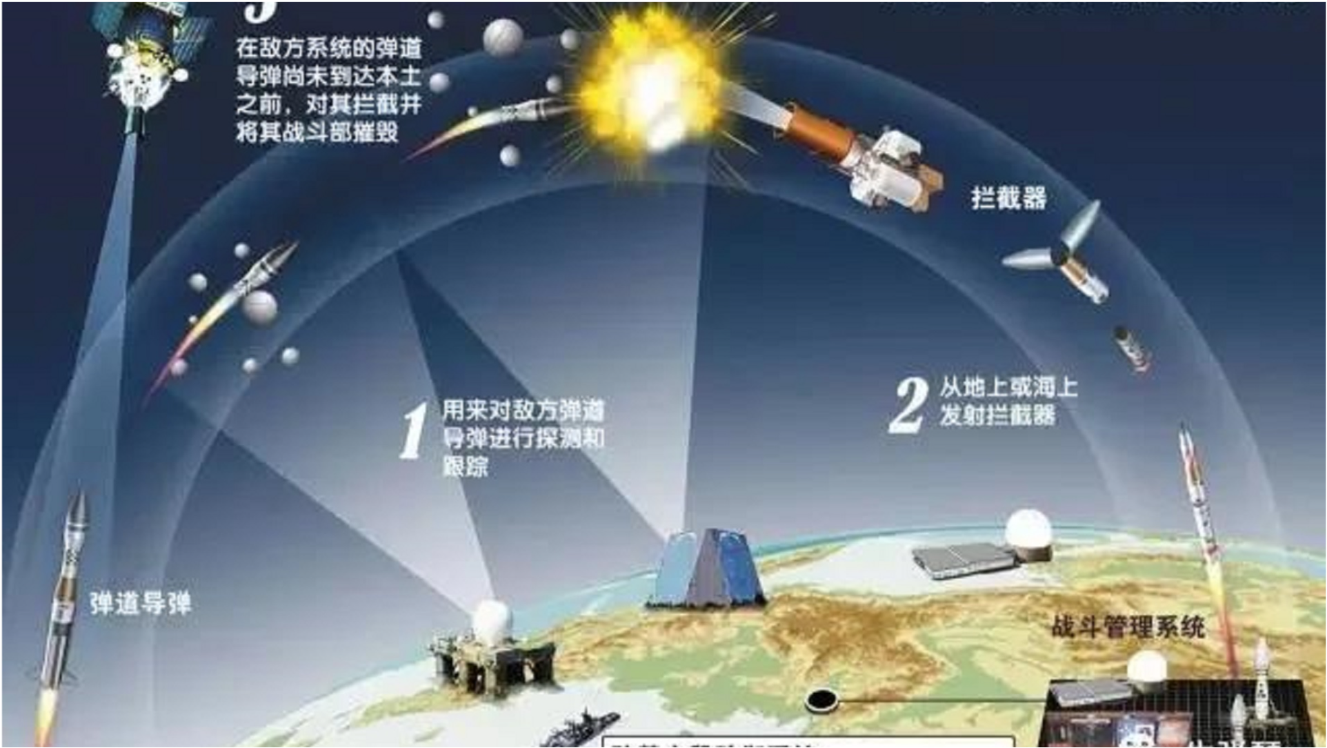 中國反導(dǎo)攔截射程，技術(shù)實(shí)力與戰(zhàn)略防御的完美結(jié)合，中國反導(dǎo)攔截技術(shù)實(shí)力與戰(zhàn)略防御的完美結(jié)合，射程分析揭秘