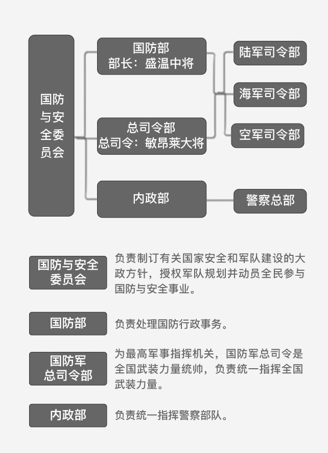 國防部最新領(lǐng)導班子名單概覽，國防部最新領(lǐng)導班子名單解析