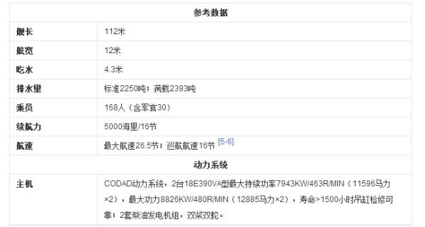 深入解析，053H2G型護(hù)衛(wèi)艦卓越性能參數(shù)詳解，053H2G型護(hù)衛(wèi)艦卓越性能深度解析